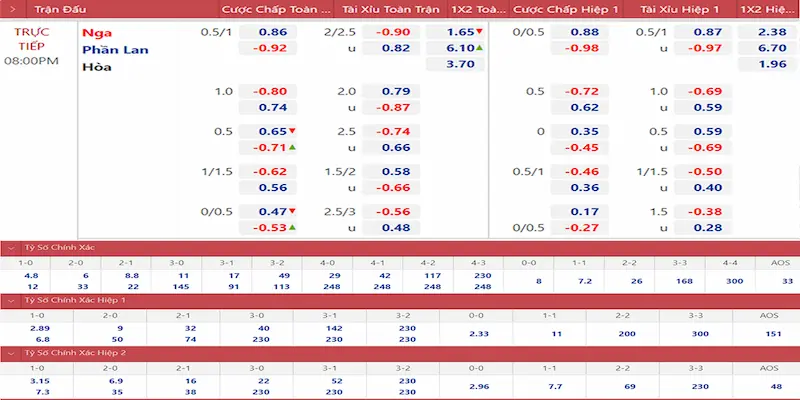 Khám Phá Kinh Nghiệm Cá Cược Bóng Đá 8xbet 3 Những mẹo cá cược bóng đá 8xbet hiệu quả