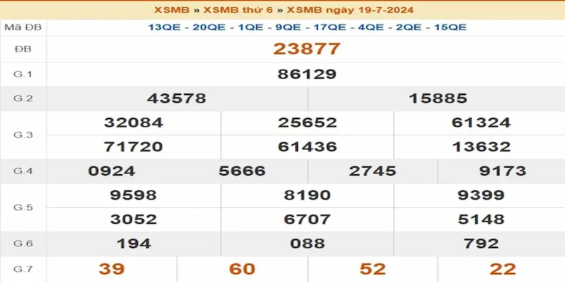 Xổ Số Miền Bắc 8xbet - Bí Quyết Cho Sự Thành Công 3 Chiến lược dự đoán kết quả xổ số miền Bắc